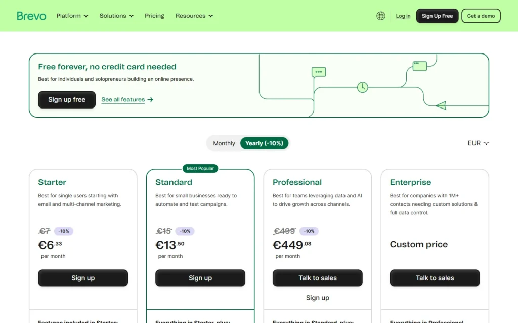 Captura del sitio web de Brevo
