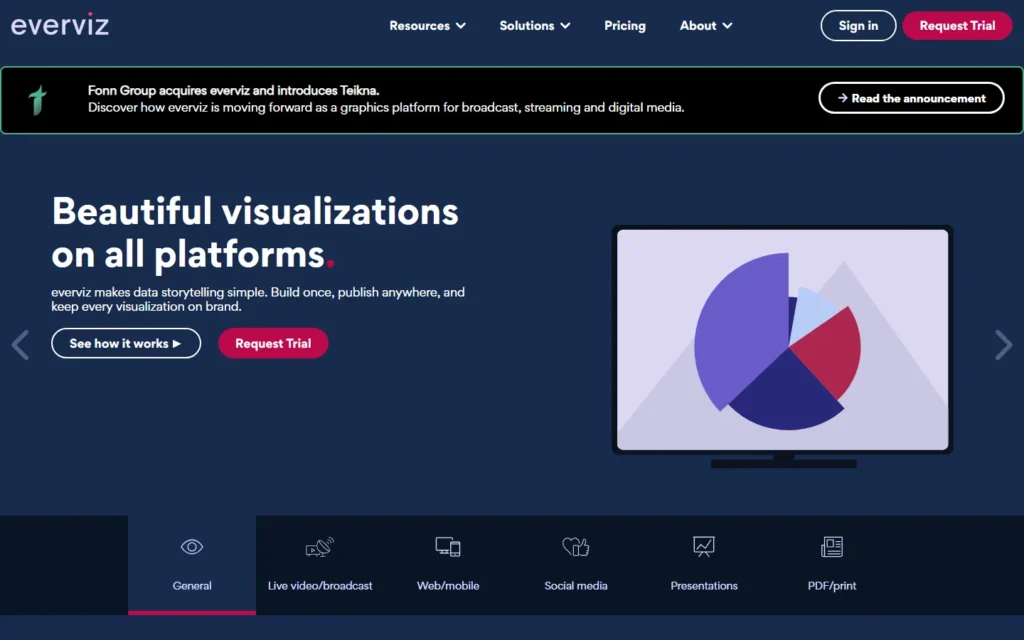 Captura del sitio web de Everviz